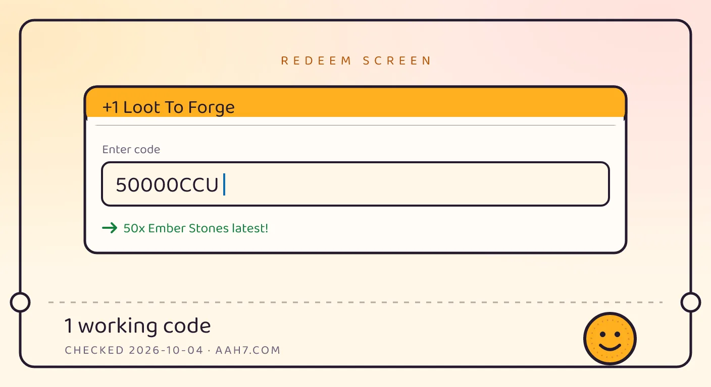 A +1 Loot To Forge themed scene above a code card showing the working code 50000CCU and its reward: 50x Ember Stones latest!, checked October 4, 2026