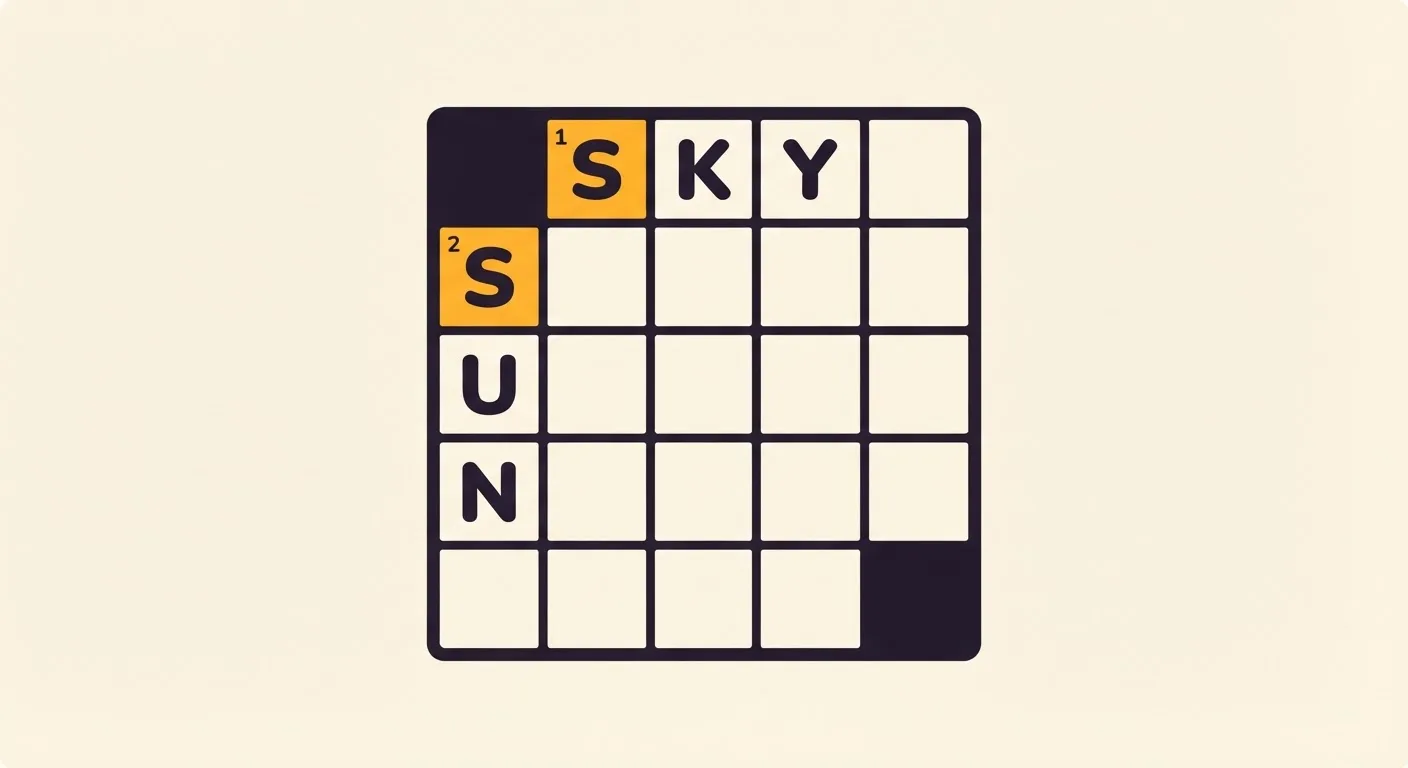 A five by five mini crossword grid with two dark blocker squares and small clue numbers, SKY filled in across the top row and SUN filled in down the left column